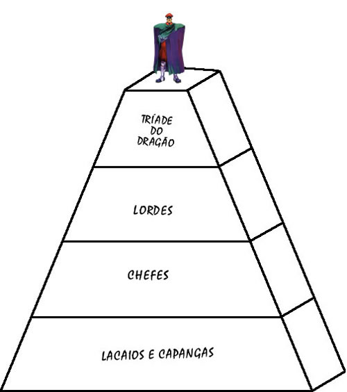 Pirâmide do Poder da Shadaloo