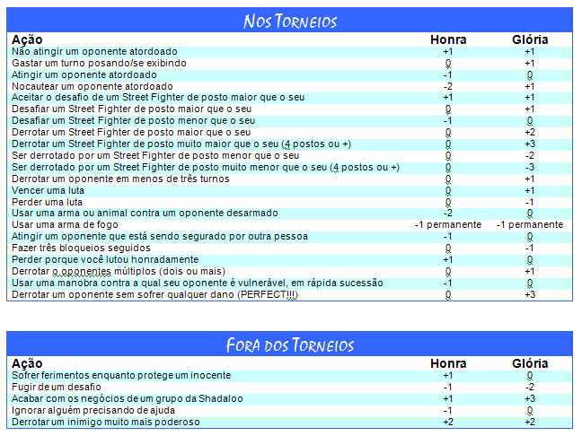 Tabela de Honra e Glória Tabela de Honra e Glória